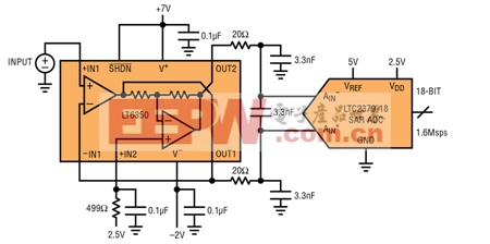 通過用+7V和-2V的電源給LT6350供電，可以為每個ADC輸入從0V~5V擺動提供大量空間。這是DC1783A演示板上演示的缺省參考設(shè)計