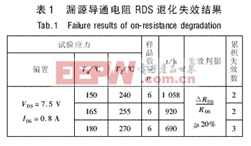漏源导通电阻RDS退化失效结果