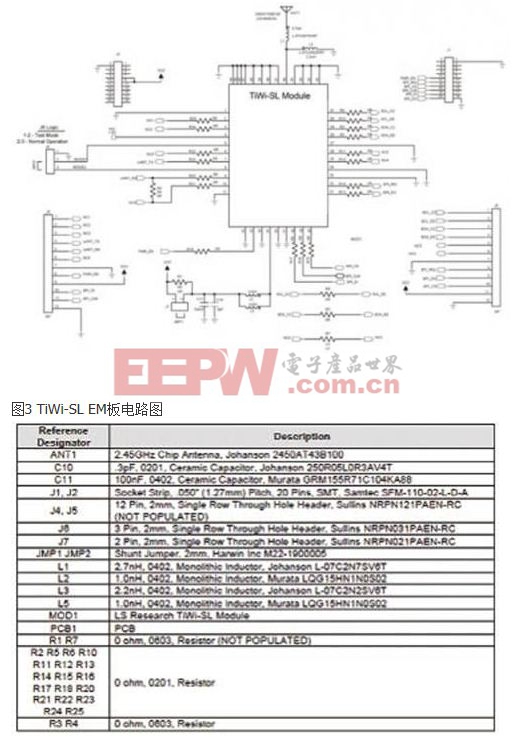 表1 TiWi-SL EM板材料清单(BOM)