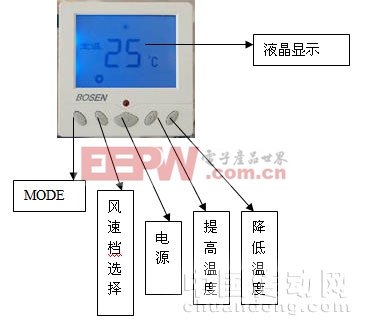 溫控器實物圖