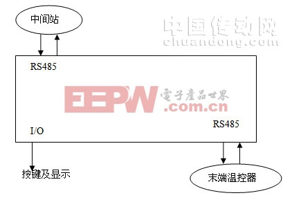 采集器層結構圖