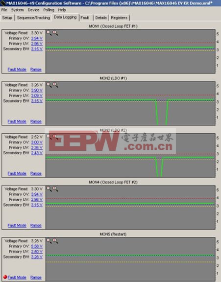 图5. MAX16046EVKIT GUI显示的数据记录表，列出了在MON5检测到故障，重新启动电源。
