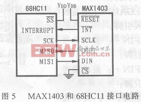 MAX1403和68HC11接口电路