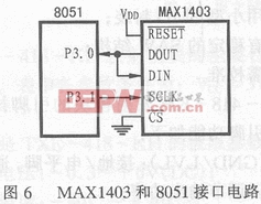 MAX1403和8051接口电路