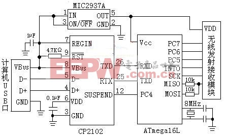 上位機(jī)系統(tǒng)電路的串行UART和可工作于主機(jī)/從機(jī)模式的SPI 串行接口