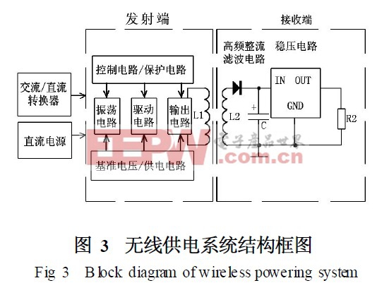 無線供電系統(tǒng)結(jié)構(gòu)框圖