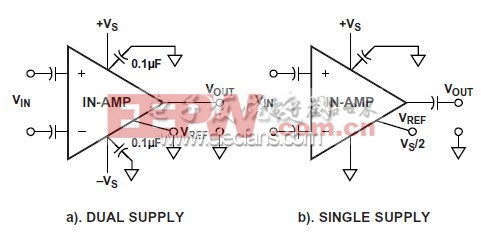 錯(cuò)誤的交流耦合儀表放大器電路