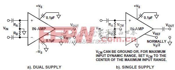 各輸入端與地之間的高值電阻提供所需的偏置電流回路