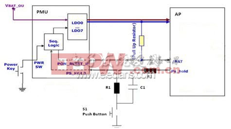 AP + PMU的硬件架構(gòu)中的手工復位方案