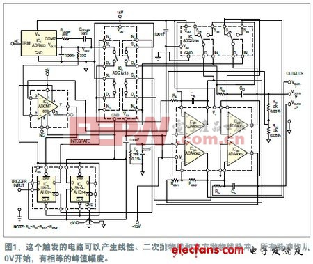 用于PWM(脉冲宽度调制)的非线性锯齿脉冲