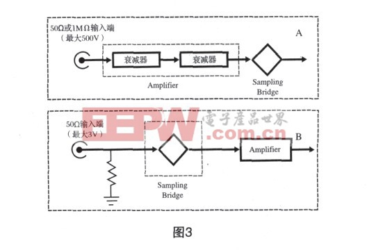 圖3，可以用這個電路轉換脈沖極性，但它需要雙電源。