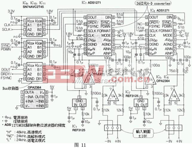 復(fù)數(shù)個24位A-Dconverter構(gòu)成的多頻數(shù)據(jù)記錄器電路