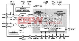 ADE7755的内部框图