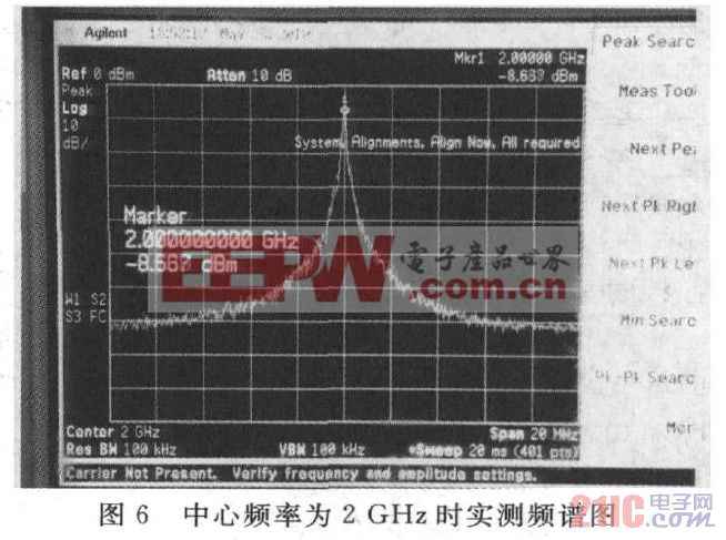 中心頻率為2GHZ時(shí)實(shí)測(cè)頻譜圖