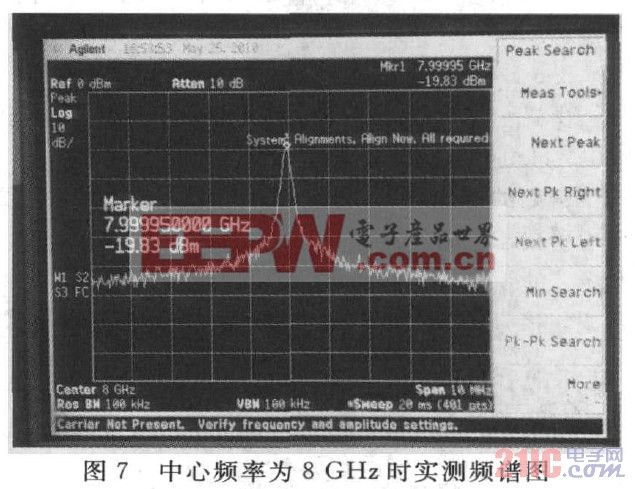 中心頻率為8GHZ時實測頻譜圖