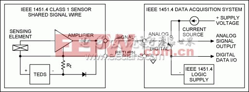 图1. IEEE 1451.4 Class 1 MMI，共用信号线。