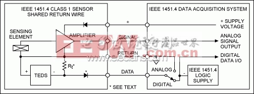 圖3. IEEE 1451.4 Class 1 MMI，共用返回線。