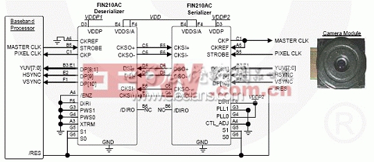 FIN210在8位YUV 130万象素CMOS传感器中的应用框图