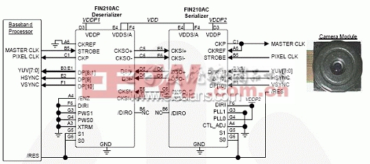 FIN210在8位YUV 130万象素CMOS传感器中的应用框图