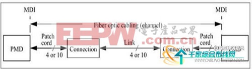数据中心高密度光纤预连接系统的选择