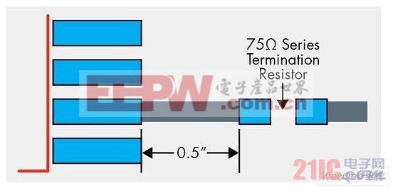 器件引脚到串联端接电阻的距离不应该超过0.5英寸