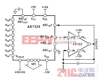 MUXOUT與ADCIN之間的增益級易于實(shí)現(xiàn)毫伏輸入