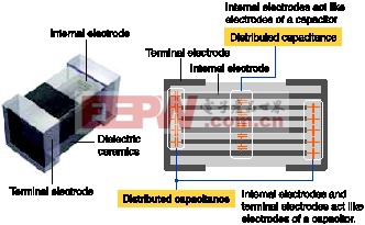TDK积层电感的电极间分布电容