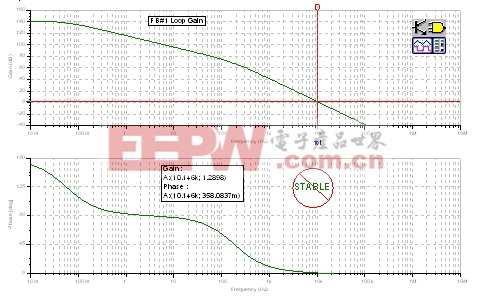 圖14：FB#1環(huán)路增益分析：發(fā)射極跟隨器。