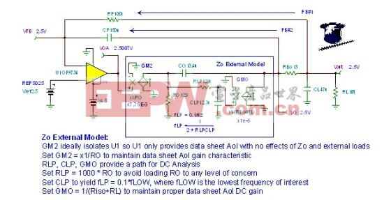 圖47：Zo外部模型詳圖：CMOS RRO。