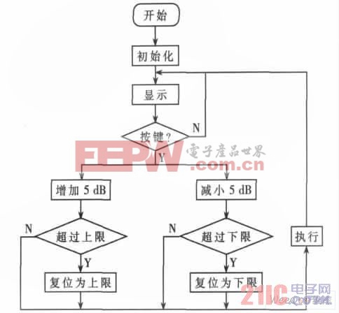  軟件流程圖