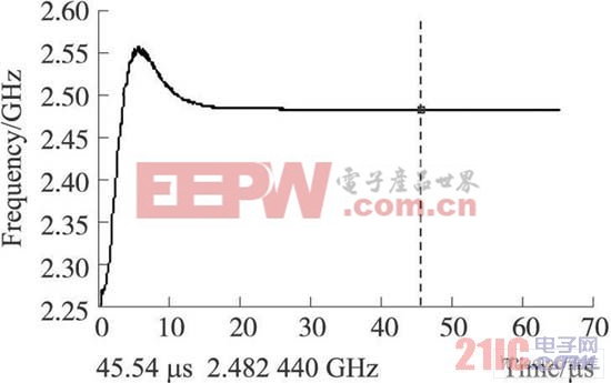 84 kH z時(shí)鎖定時(shí)間