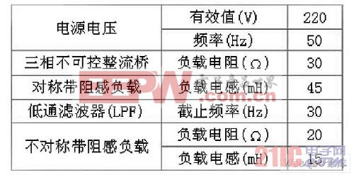 電源電壓、電阻等參數(shù)