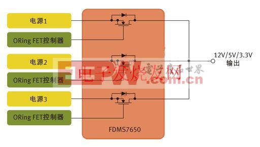 用于針對N+1冗余拓撲的并行電源控制的MOSFET www.elecfans.com