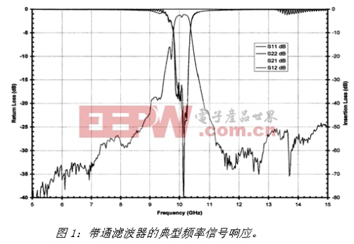 《电子系统设计》