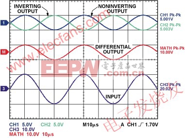 差分輸出為輸入信號(hào)的1/2 www.elecfans.com