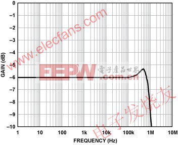 差分输出差动放大器的频率响应 www.elecfans.com