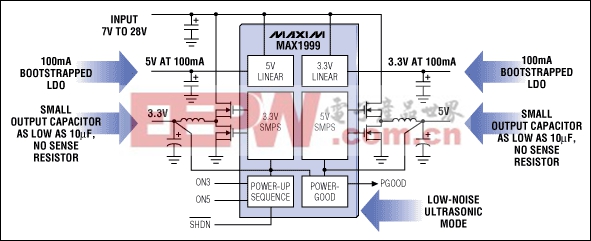 图4. MAX1999开关调节器产生四路输出电压，其中包括两路高效率的大功率开关调节器和两个低功率LDO。它还包含电源就绪输出、关断控制、限流以及引脚可编程的上电顺序等功能。