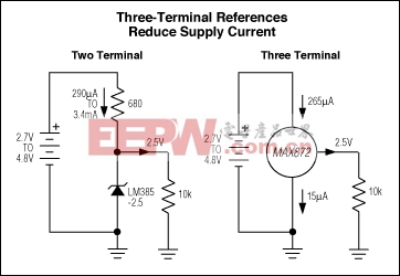 图10. 三端电压基准，与两端基准不同，电流损耗随着输入电压的变化而变化。