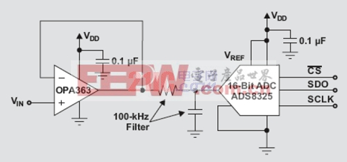 典型的SAR ADC驱动器电路