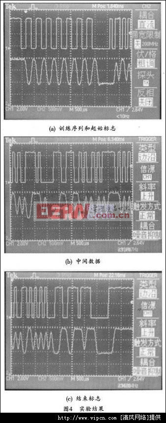 基于Z85C30的動(dòng)指標(biāo)識(shí)別系統(tǒng)的串行通訊設(shè)計(jì)[多圖]圖片4