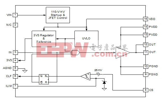 UCD7500 MOSFET驅動器結構圖