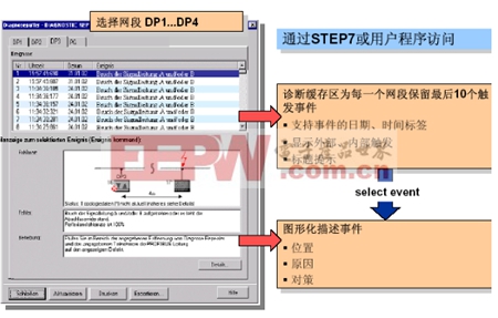 診斷中繼器