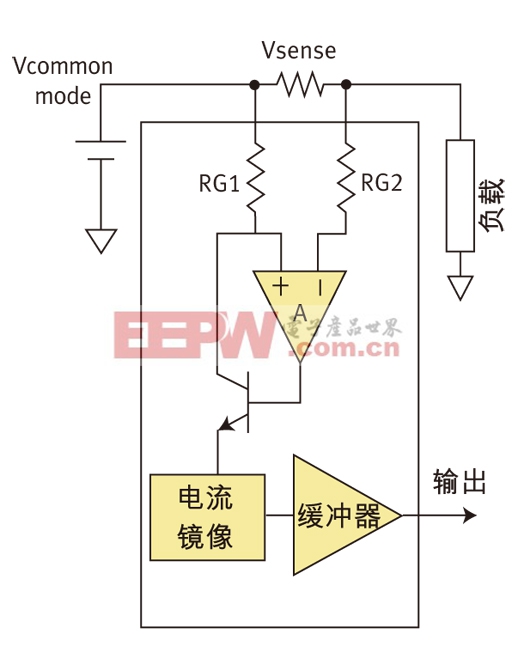 圖4：包含這些基本元件的集成高邊電流檢測(cè)放大器。(負(fù)載、電流鏡像、緩沖器)