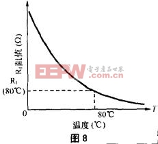 電壓比較器工作原理及應用