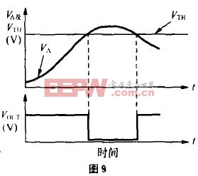 電壓比較器工作原理及應用