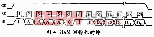 基于X24C45芯片的非易失性數(shù)據(jù)存儲(chǔ)設(shè)計(jì)