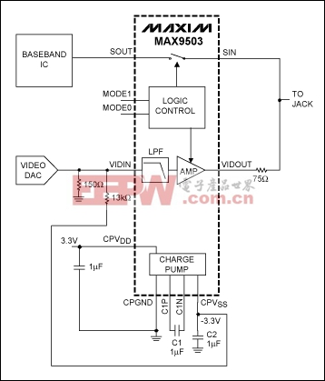 通过调节MAX9503/MAX9505的输入电压改变输出黑电平