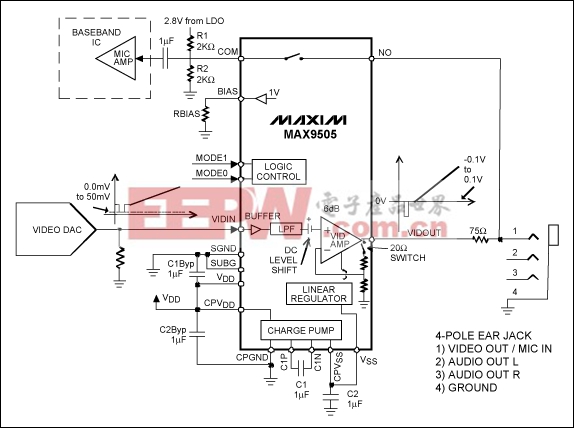 MAX9505的模擬開關(guān)與四孔多媒體插座連接