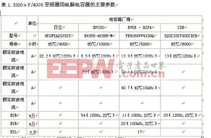 電解電容器的主要參數(shù)