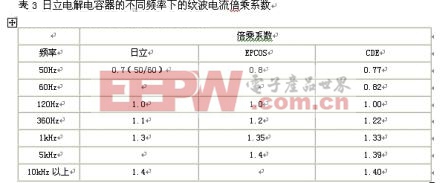 電解電容器的主要參數(shù)在不同頻率下的紋波電流倍乘系數(shù)